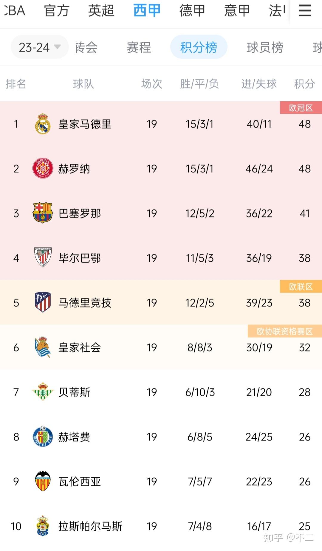 🥀2026🎱世界杯🐔让球开户🚭马德里竞技VS赫罗纳阵容预测 🏆hg08体育38368·CC🎁 