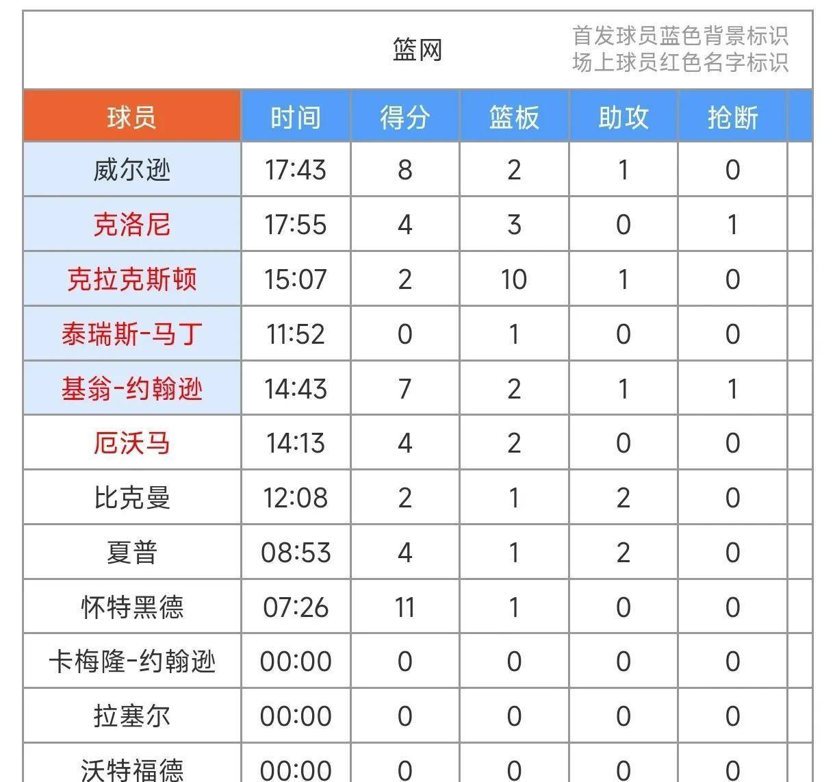 🥀2026🎱世界杯🐔让球开户🚭俄克拉荷马城雷霆vs布鲁克林篮网比分预测 🏆hg08体育38368·CC🎁 