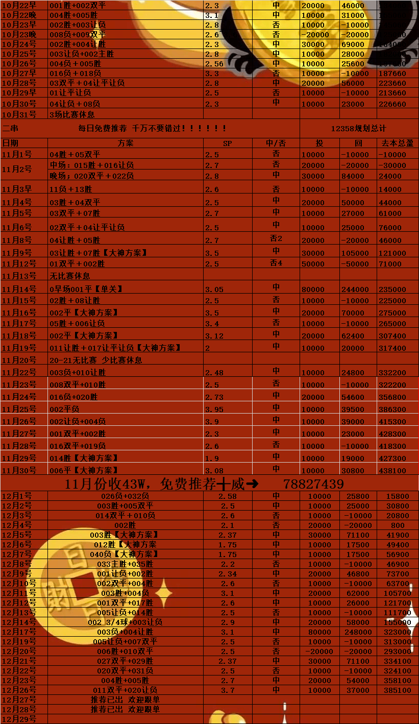 关于英超富勒姆VS曼彻斯特城比分预测的信息
