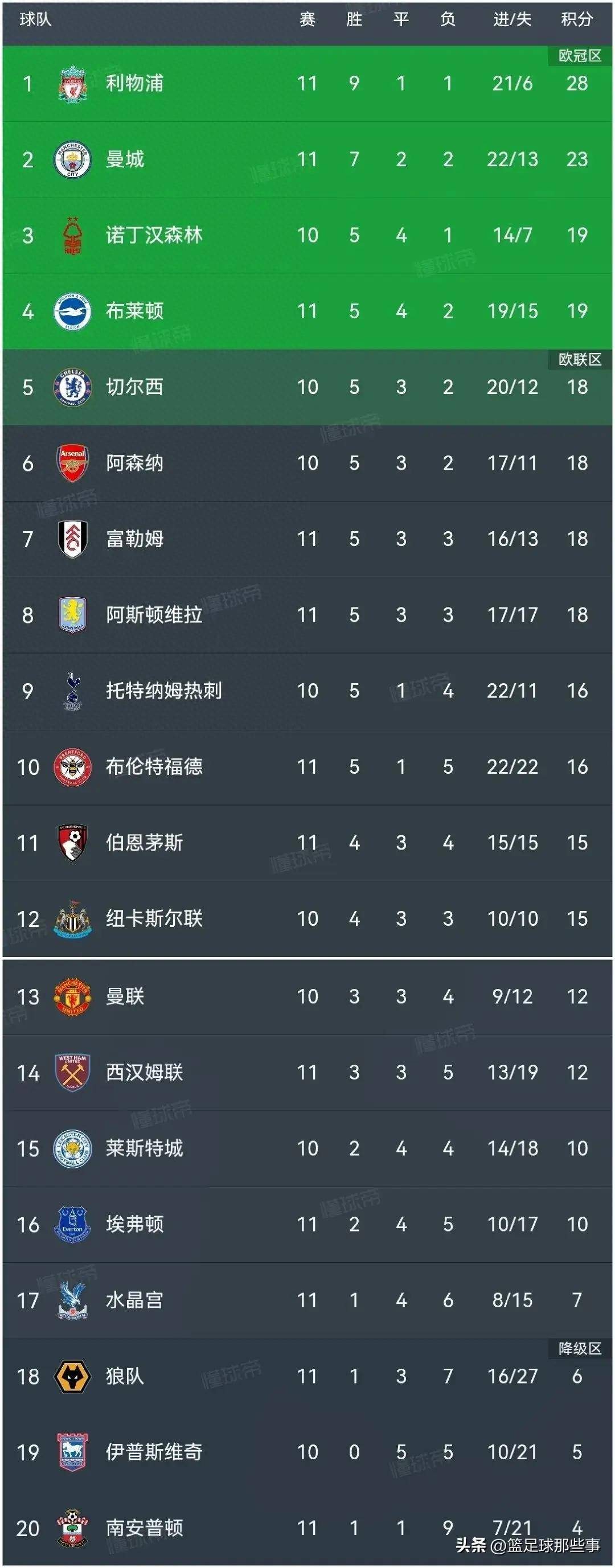 🥀2026🎱世界杯🐔让球开户🚭2022赛季英超射手榜 🏆hg08体育38368·CC🎁 