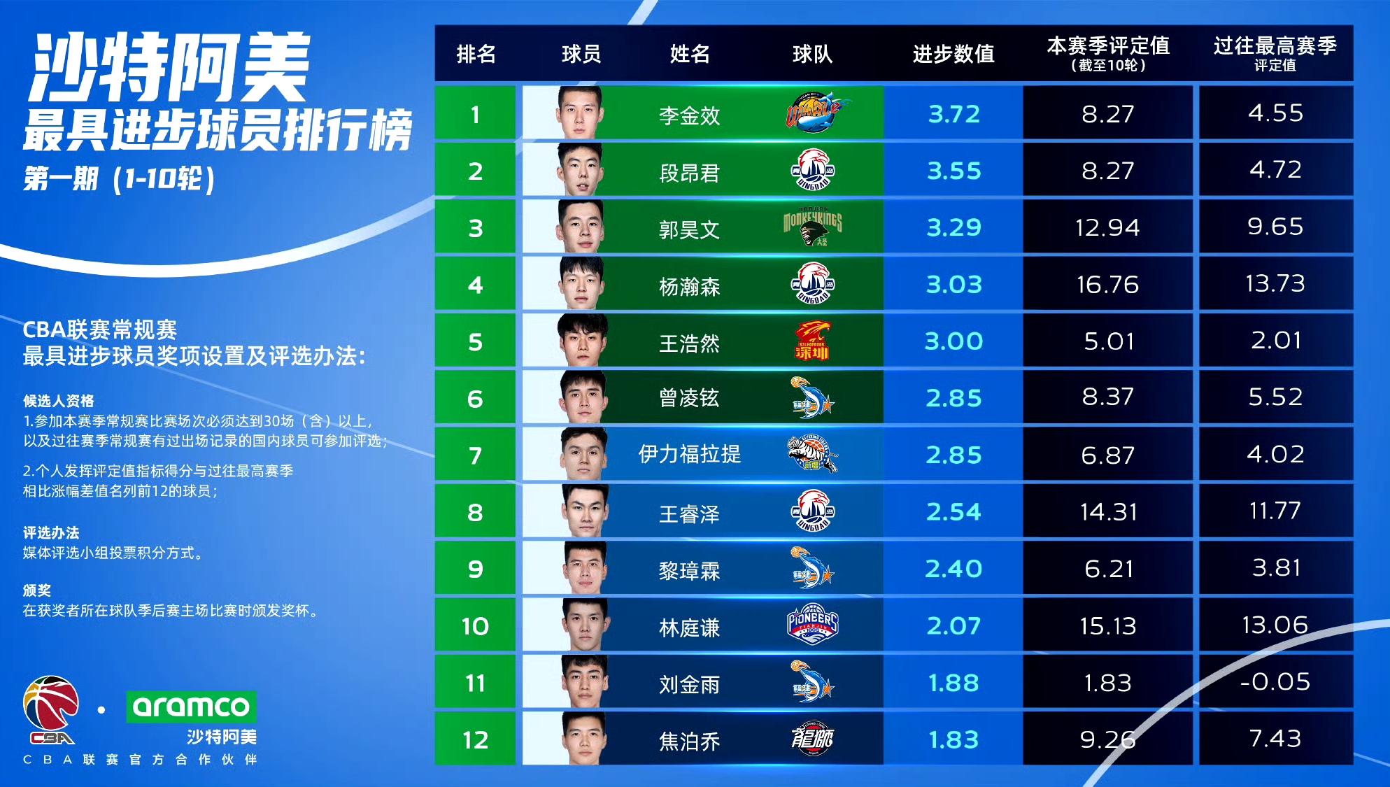 🥀2026🎱世界杯🐔让球开户🚭cba历史球员排名榜 🏆hg08体育38368·CC🎁 