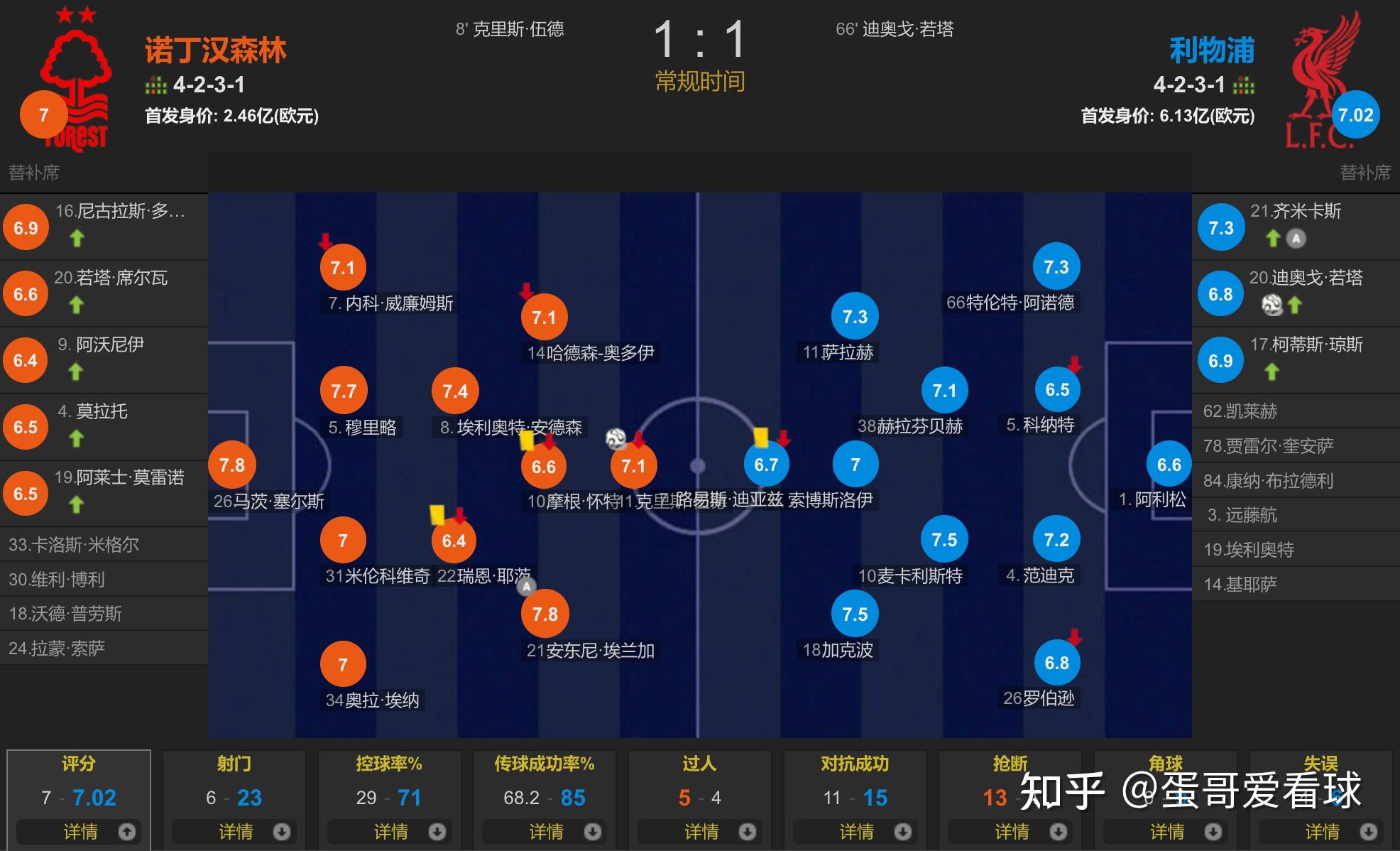 🥀2026🎱世界杯🐔让球开户🚭埃弗顿VS诺丁汉森林对阵预测 🏆hg08体育38368·CC🎁 