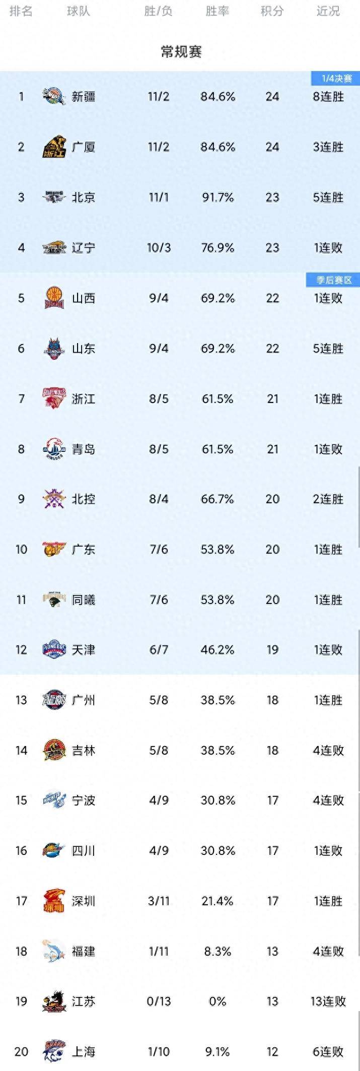 🥀2026🎱世界杯🐔让球开户🚭cba最新战况结果 🏆hg08体育38368·CC🎁 