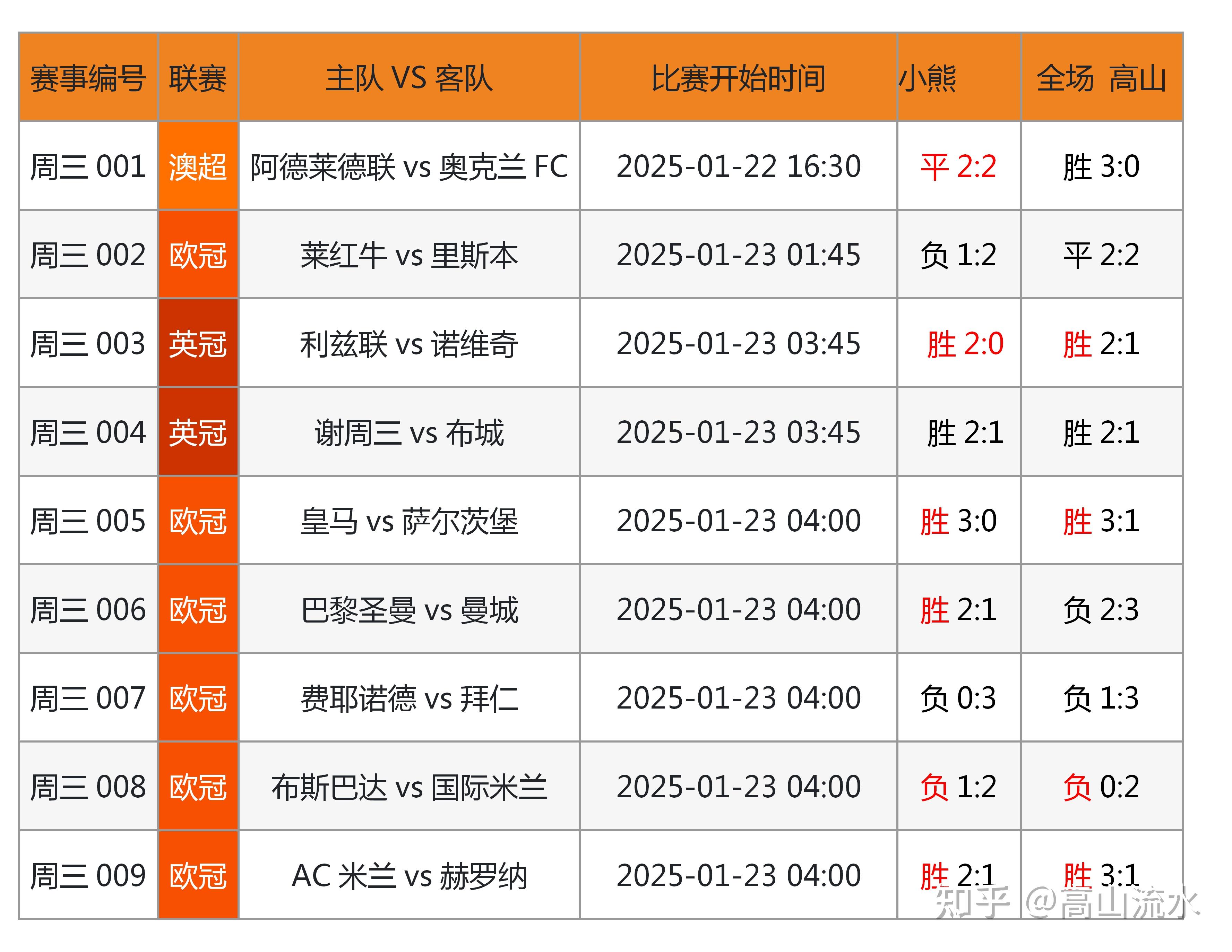 🥀2026🎱世界杯🐔让球开户🚭今日英超竞彩比分预测 🏆hg08体育38368·CC🎁 