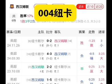 包含西汉姆联VS纽卡斯尔联阵容预测的词条