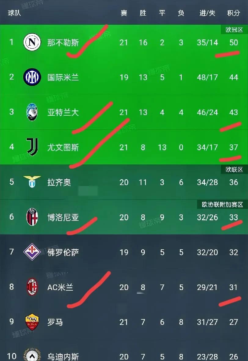 🥀2026🎱世界杯🐔让球开户🚭意甲排名历年 🏆hg08体育38368·CC🎁 