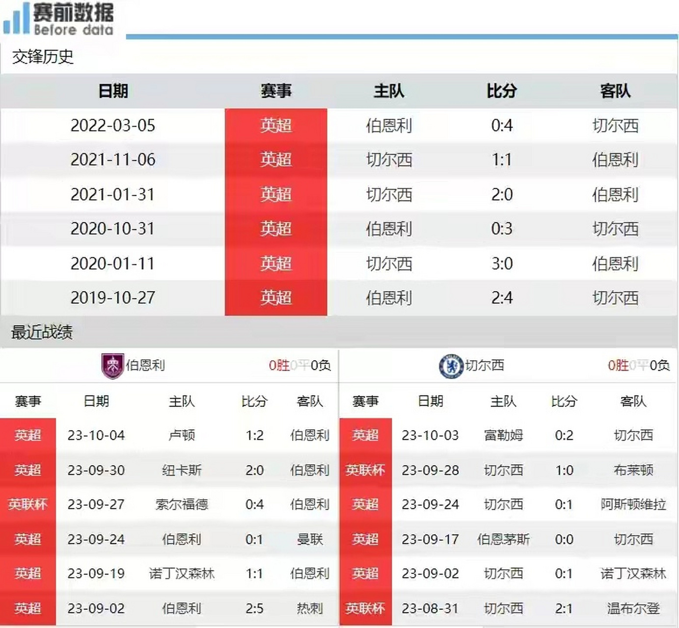 🥀2026🎱世界杯🐔让球开户🚭伯恩利和切尔西哪个厉害 🏆hg08体育38368·CC🎁 