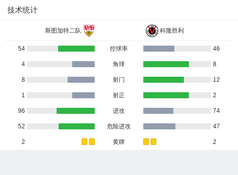 🥀2026🎱世界杯🐔让球开户🚭斯图加特VS科隆赛前预测 🏆hg08体育38368·CC🎁 