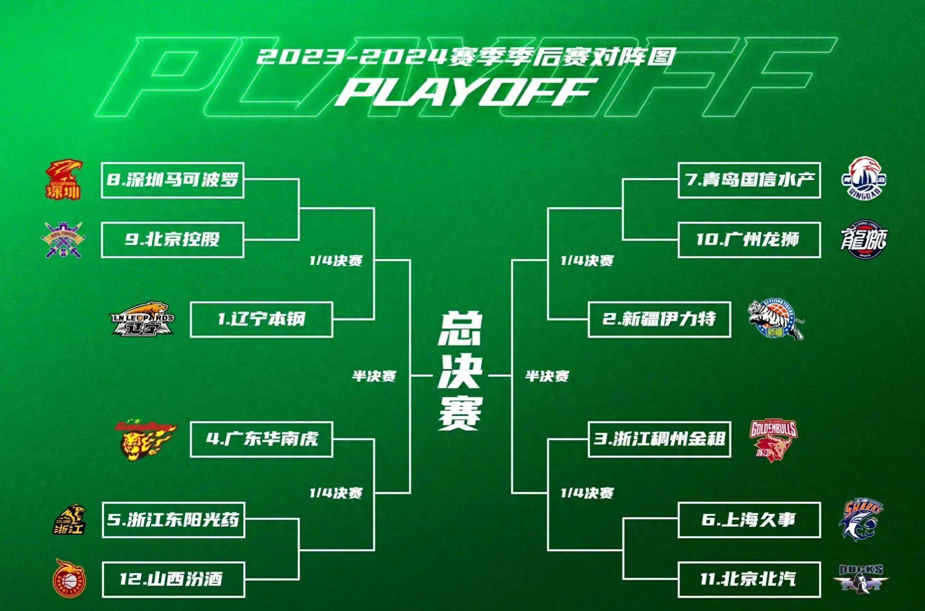 🥀2026🎱世界杯🐔让球开户🚭cba季后赛对阵规则 🏆hg08体育38368·CC🎁 