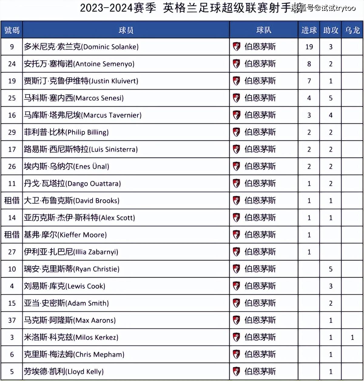 🥀2026🎱世界杯🐔让球开户🚭二一至二二赛季英超射手榜 🏆hg08体育38368·CC🎁 